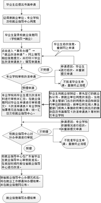 \'改派.png'